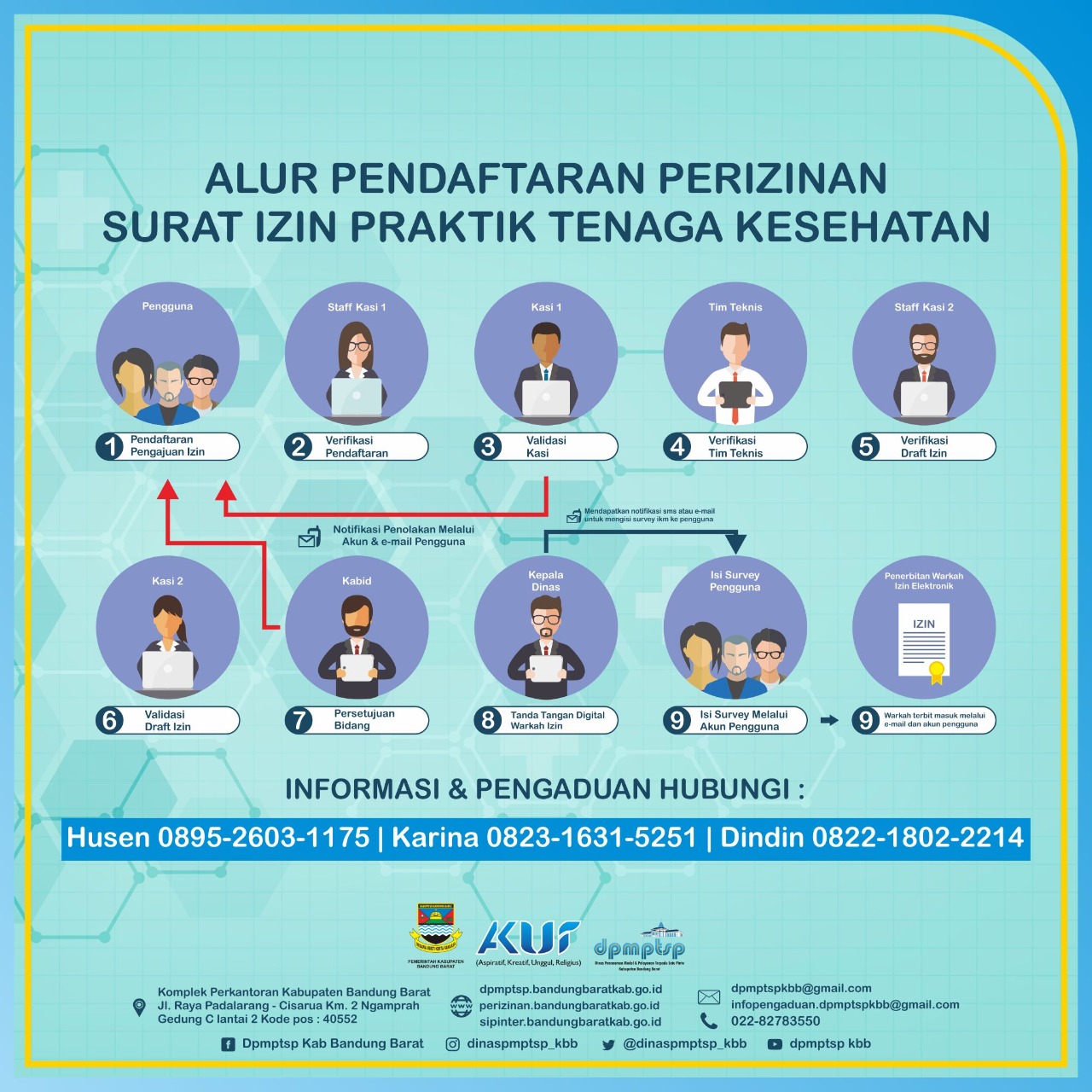 >Di hari senin ini kami ingin menginformasikan tentang alur pendaftaran perizinan surat izin praktik tenaga kesehatan